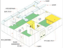 洁净室装修与设计_洁净室装修与设计公司
